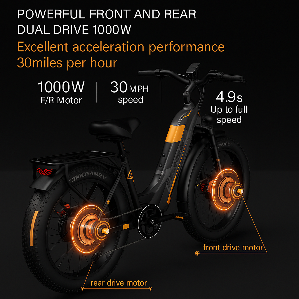 TorqueMaxx All-Terrain Electric Bike